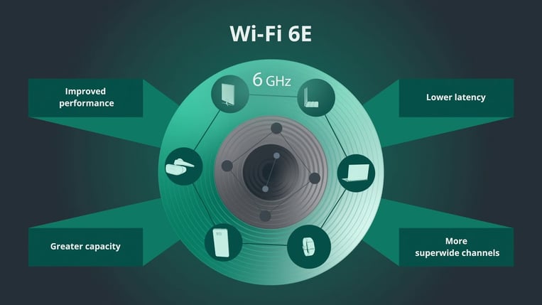 6 GHz 6E WiFi Scanner Everything You Need To Know 6-ghz-6e-wifi-scanner-everything-you-need-to-know